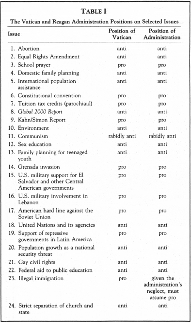 Table1