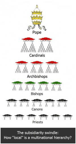 Subsidiarity - a hypocritical theory