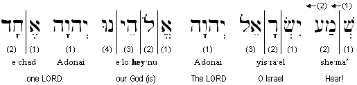 Shema